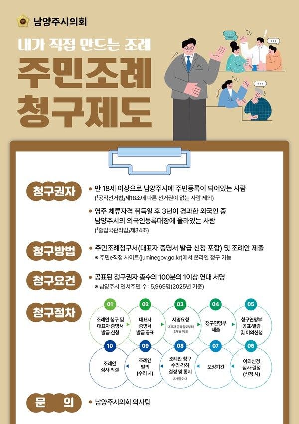 홍보물(사진제공=남양주시의회)