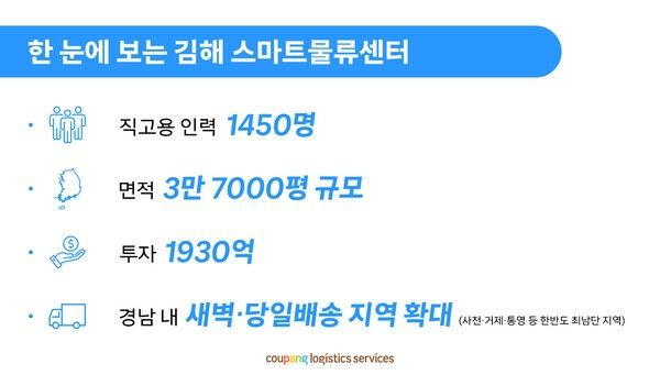 한 눈에 보는 김해 스마트물류센터 /그래픽 -쿠팡