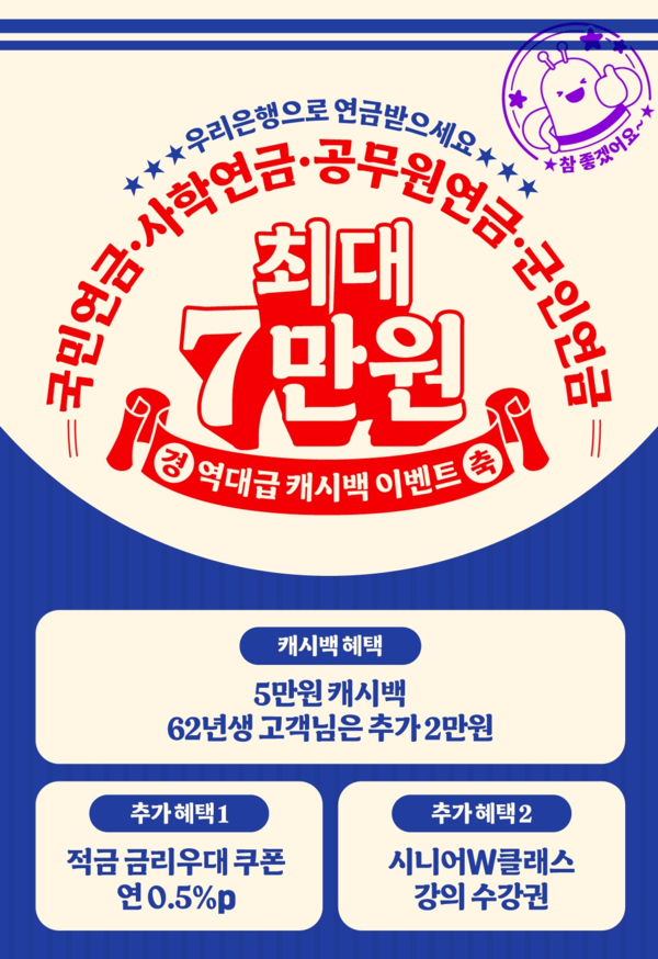 우리은행이 4대연금을 우리은행 계좌로 받는 고객에게 최대 7만원을 드리는 이벤트를 진행한다. /사진-우리은행