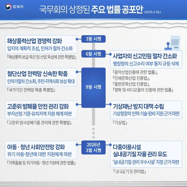 법제처는 지난 2월 27일 국회를 통과한 33개의 법률 공포안이 18일 국무회의에 상정되었다. /사진-법제처