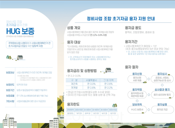정비사업 조합 초기자금 보증 및 융자 상품 안내. /사진-주택도시보증공사