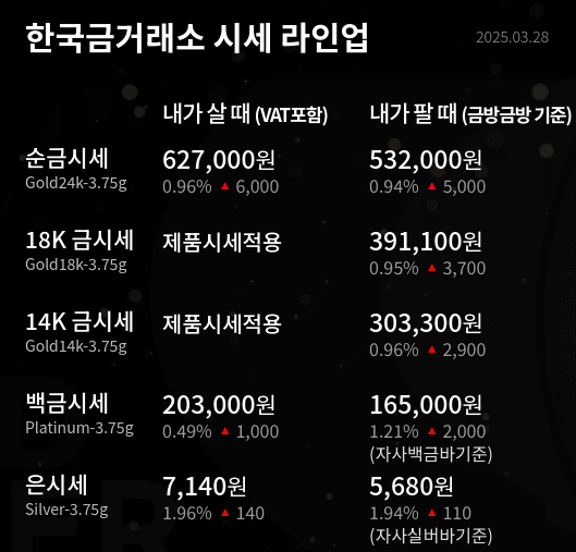 한국금거래소 금시세