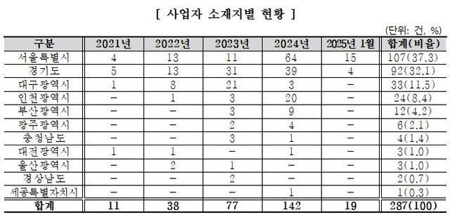 자료제공=&nbsp;한국소비자원