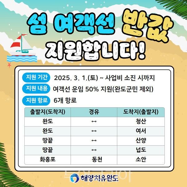 섬 여객선 반값 운임 지원사업 포스터. /사진-완도군