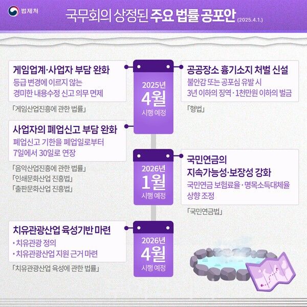 주요 법률공포안. /사진-법제처