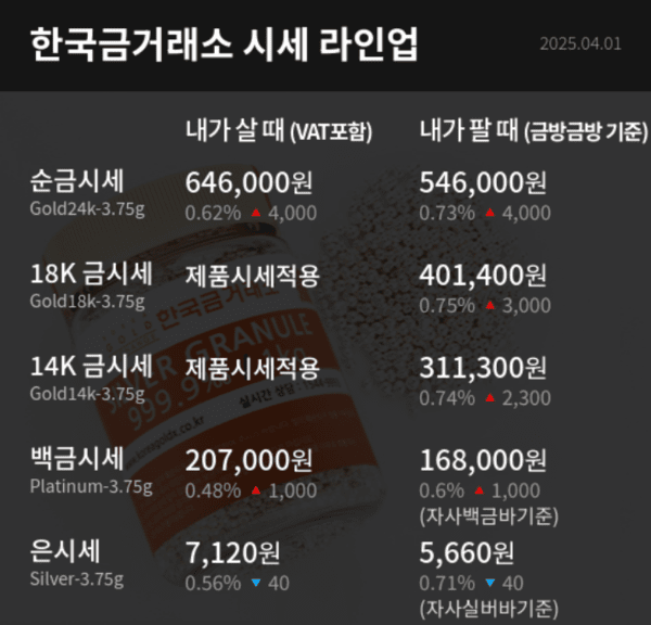 한국금거래소 금값시세