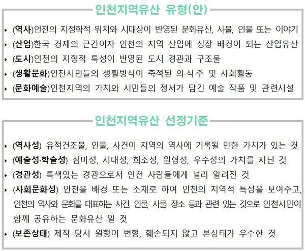 인천지역유산의 유형(안) /선정기준 / 인천지역유산 유형(안): 역사, 산업, 도시, 생활문화, 문화예술