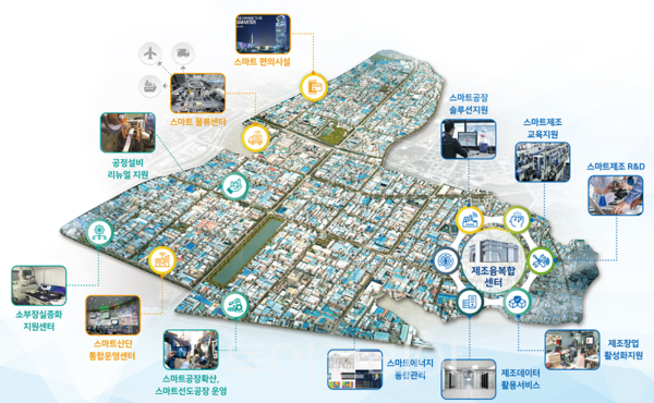 DX 기반 스마트 남동국가산업단지 구축 현황 제조 혁신과 에너지 자립을 중심으로