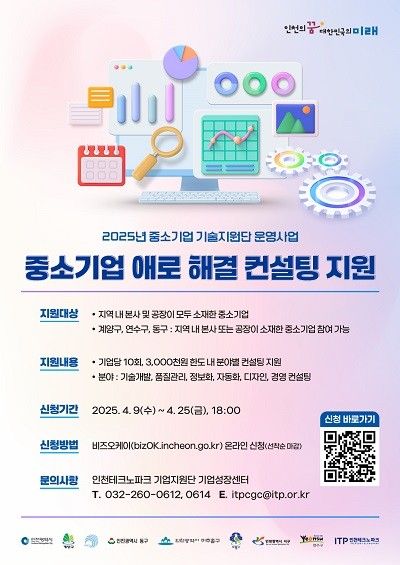 2025년 중소기업 기술지원단 운영사업 포스터