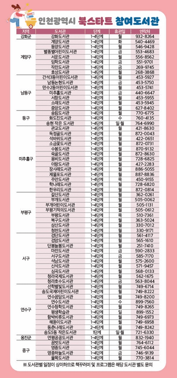 인천광역시 북스타트 참여도서관