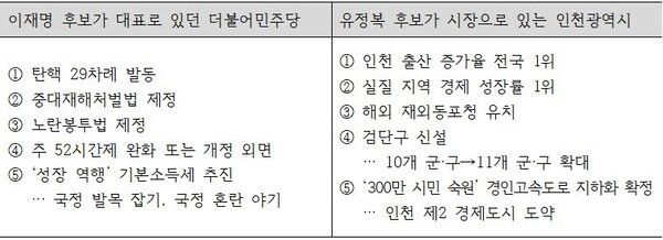 이재명 VS 유정복