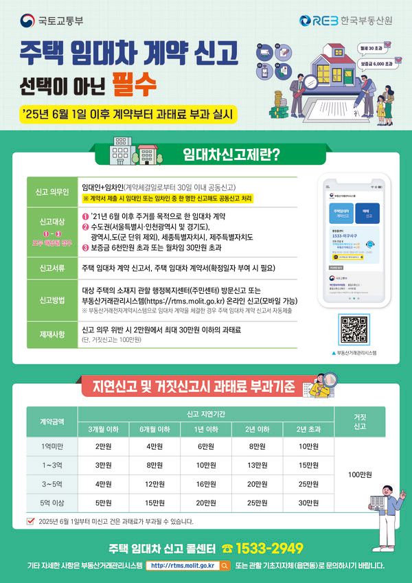주택 임대차 계약신고제 포스터(사진제공=마포구청)