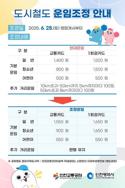 도시철도 운임조정 안내문