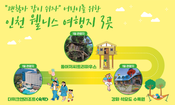 어린이를 위한 인천웰니스여행지 3곳 인포그래픽