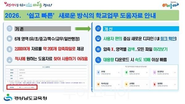 새로운 학교업무 도움자료 시스템. /사진-경남도교육청