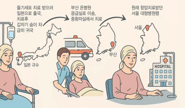 /사진제공=온병원.