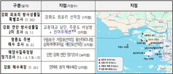 인천 강화 해역에 대한 우라늄 조사 확대 추진/인천 전체 해역 45개 지점 우라늄 조사