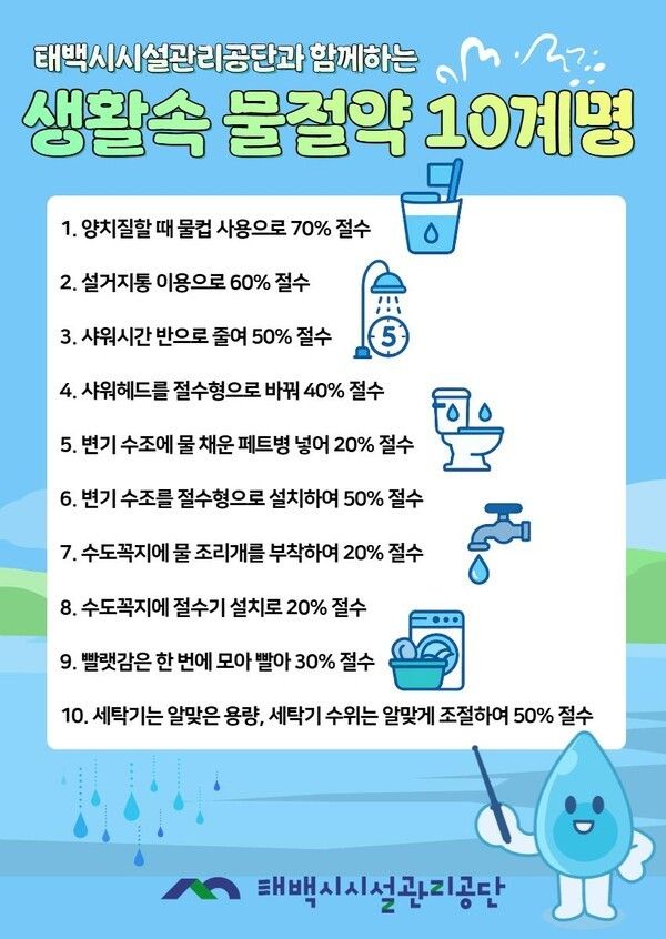 ‘가뭄 대비 절수 종합 대책’/&nbsp;태백시시설관리공단 제공