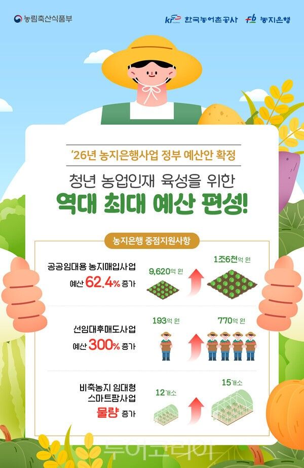 자료사진. /사진-한국농어촌공사