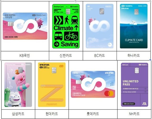 기후동행카드/서울시 제공