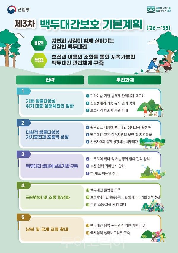 제3차 백두대간보호 기본계획 인포그래픽/사진-산림청