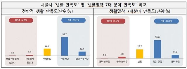 황철규 서울시의회 예산결산특별위원회 위원장 제공