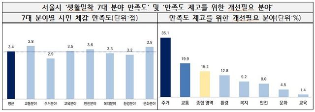 황철규 서울시의회 예산결산특별위원회 위원장 제공