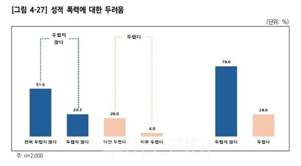 경기도 여성 성폭력/ 두려움 조사투어코리아뉴스 정명달 기자