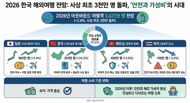 데이타-야놀자리서치