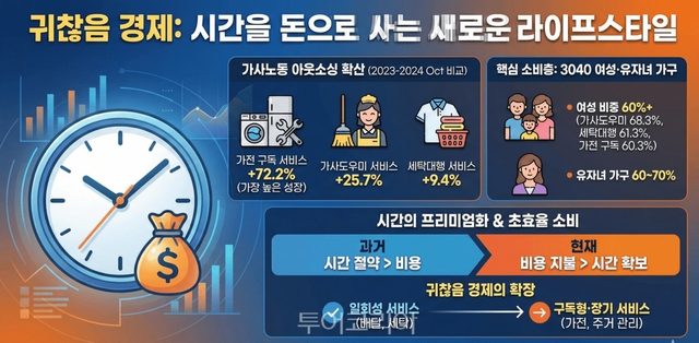 자료-우리카드 2023년부터 올해 10월까지의&nbsp;신용카드 결제 데이터 분석