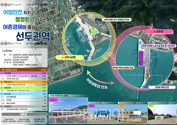 강화군 선두항 신활력 증진