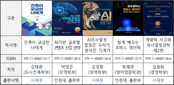 인천대학교 출판부, 2025년 신간 도서 5종 출간