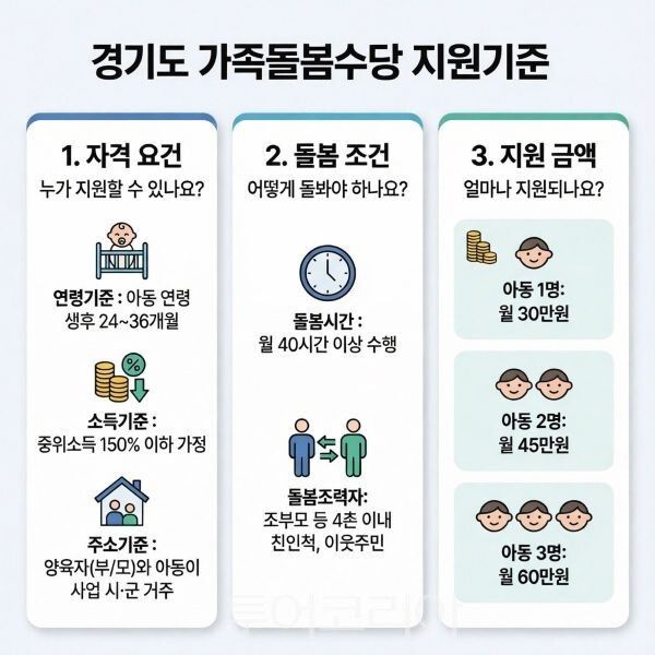 돌봄가족수당 참고 이미지/투어코리아뉴스 정명달 기자