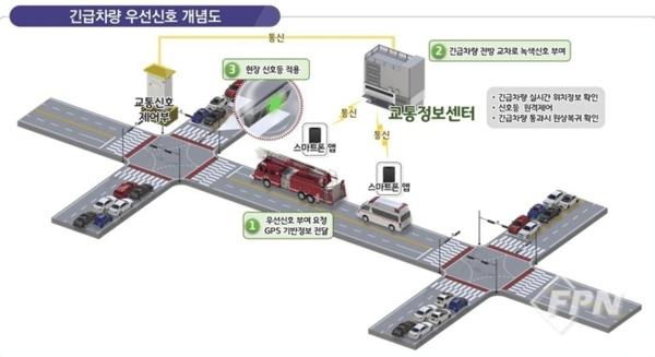 긴급차량 우선 신호시스템