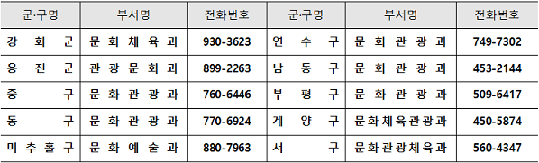 문의처(군·구별 담당부서)