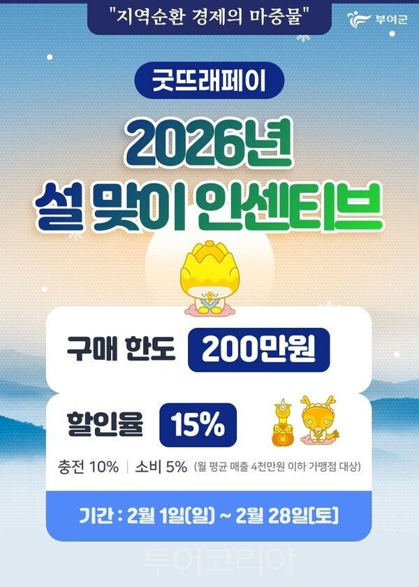 ▲설맞이 굿뜨래페이 인센티브 상향 홍보 포스터. /사진-부여군
