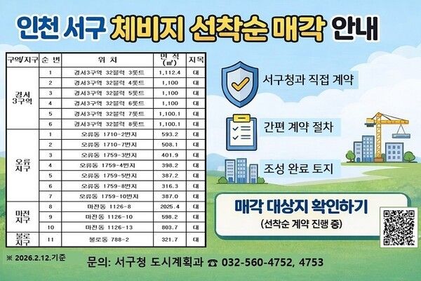 체비지 17필지 선착순 수의계약 매각 이미지