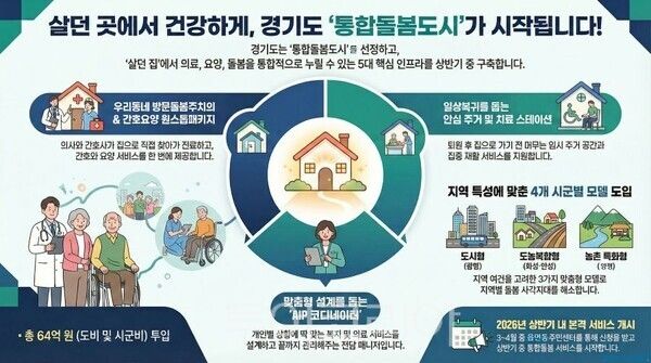 경기도 통합돌봄 안내지/투어코리아뉴스 정명달 기자