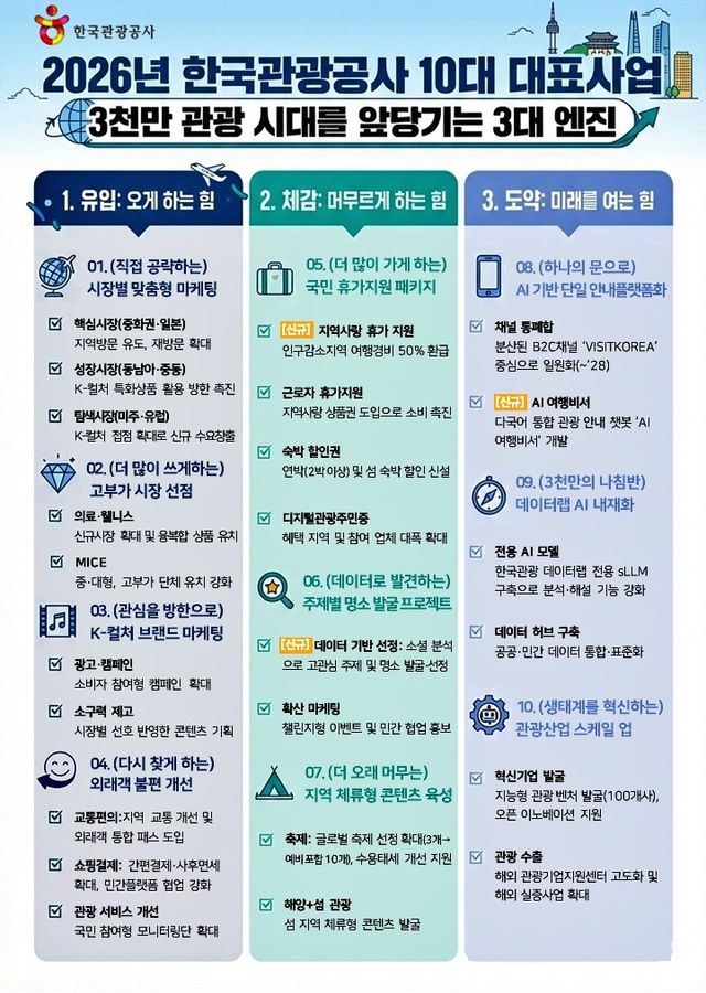 한국관광공사 제공