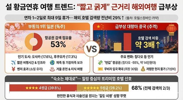 데에터-호텔스컴바인 & 카약