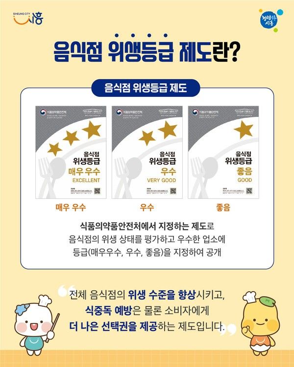 음식점 위생등급 제도 안내 포스터