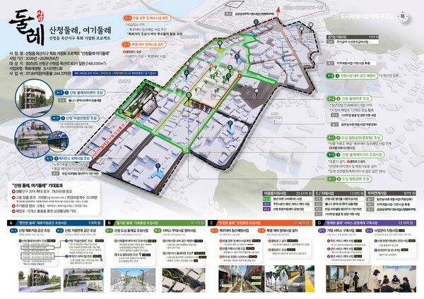 산청둘레, 여기둘레 전체 조감도 /사진-산청군