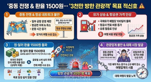 인포그래픽-AI생성