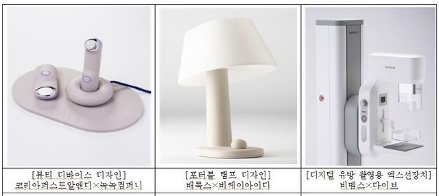 2025년 중소기업 산업디자인 개발 지원사업 주요작품/사진=서울시