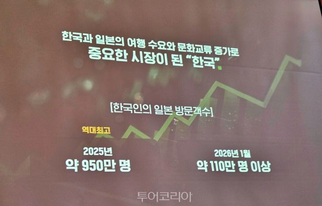 일본 방문 한국여행객의 수가 지난해 950만명으로, 최고치를 기록했다. / 사진-투어코리아