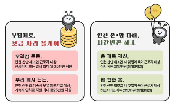 보금자리 올케어 프로젝트, 근로자 시간빈곤 해소 프로젝트