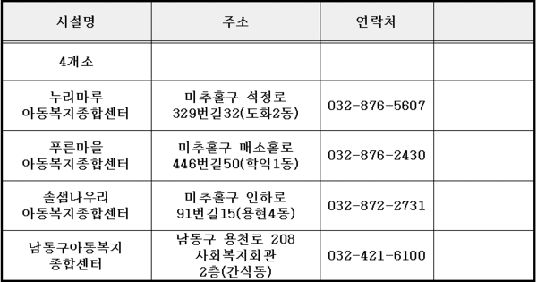 인천시 아동복지종합센터 현황