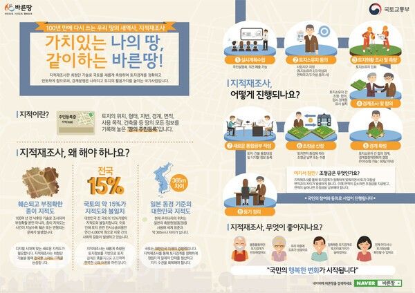 ▲지적재조사 인포그래픽 이미지. /사진-예산군