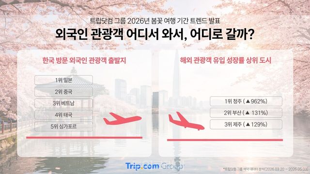 데이터-트립닷컴