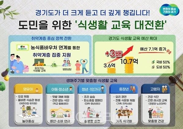 경기도 식생활교육 포스터/투어코리아뉴스 정명달 기자